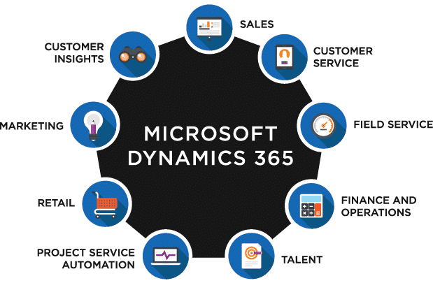 microsoft dynamics 365 customer service