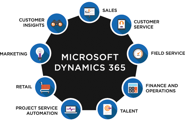 microsoft dynamics 365 crm